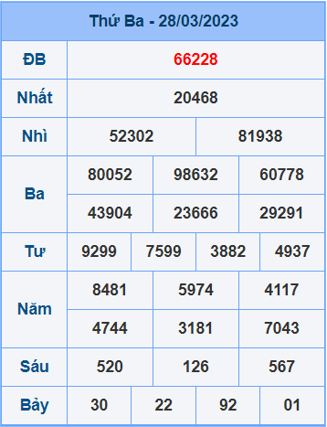 Soi cầu XSMB 29/3/2023