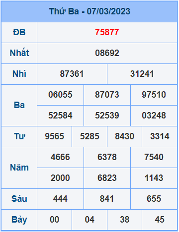 Soi cầu XSMB 8/3/2023