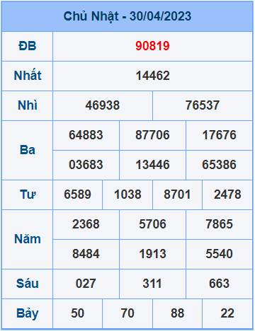 Soi cầu XSMB 1/5/2023