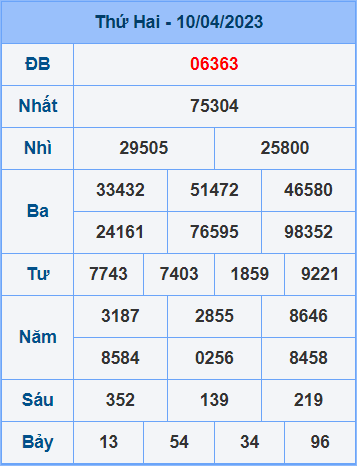 Soi cầu XSMB 11/4/2023