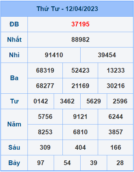 Soi cầu XSMB 13/4/2023