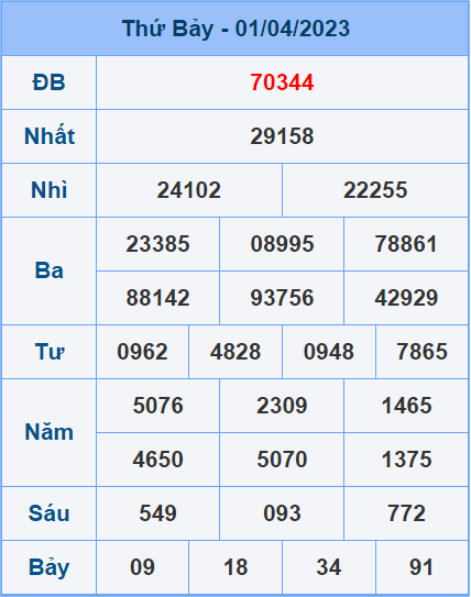 Soi cầu XSMB 2/4/2023