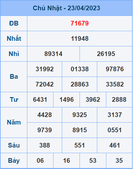 Soi cầu XSMB 24/4/2023