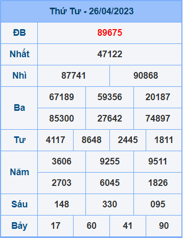 Soi cầu XSMB 27/4/2023