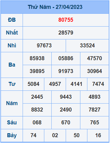 Soi cầu XSMB 28/4/2023