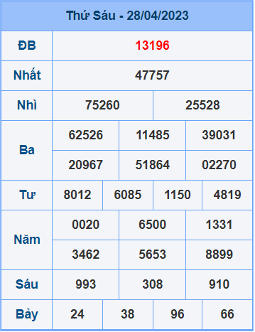 Soi cầu XSMB 29/4/2023