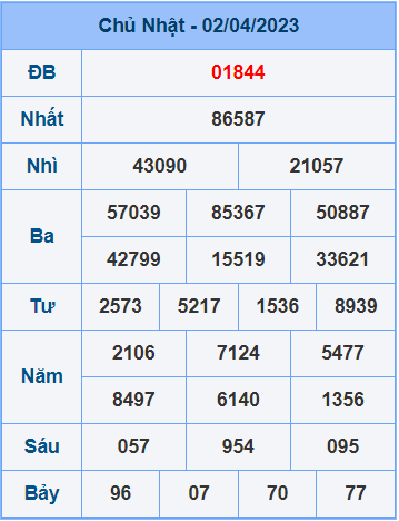 Soi cầu XSMB 3/4/2023