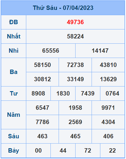 Soi cầu XSMB 8/4/2023