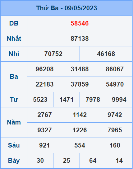 Soi cầu XSMB 10/5/2023