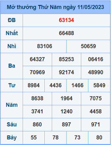 Soi cầu XSMB 12/5/2023