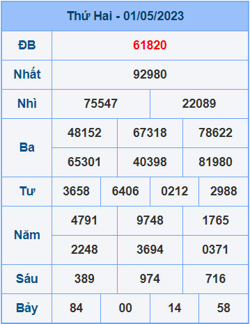 Soi cầu XSMB 2/5/2023