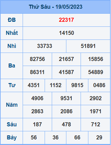 Soi cầu XSMB 20/5/2023