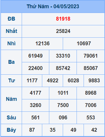 Soi cầu XSMB 5/5/2023