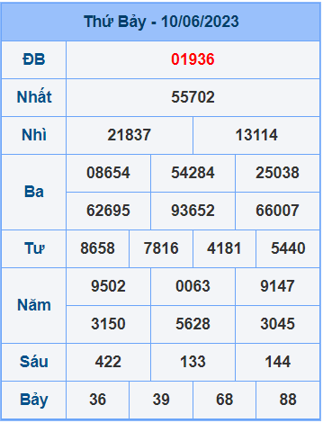 Soi cầu XSMB 11/6/2023