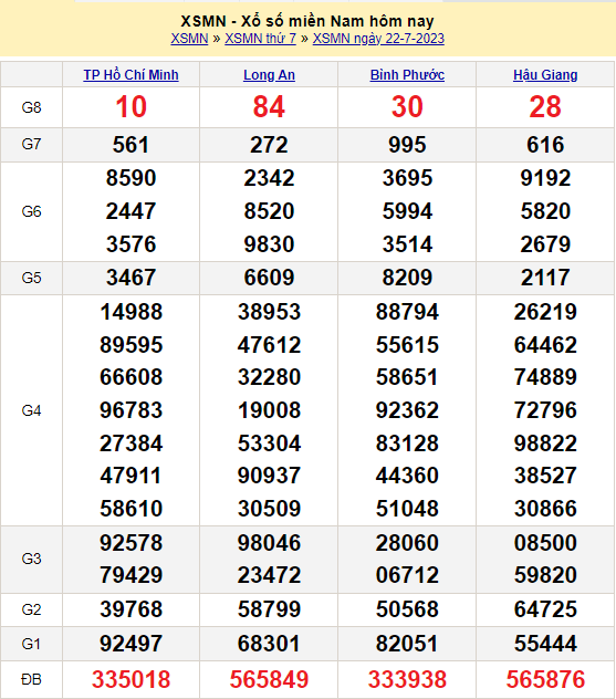 Soi cầu XSMN 23/7/2023