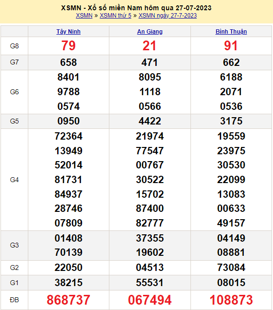 Soi cầu XSMN 28/7/2023