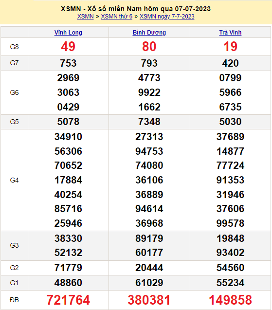 Soi cầu MN 8/7/2023