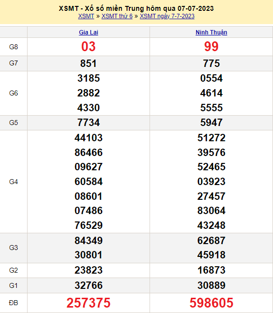 Soi cầu MT 8/7/2023