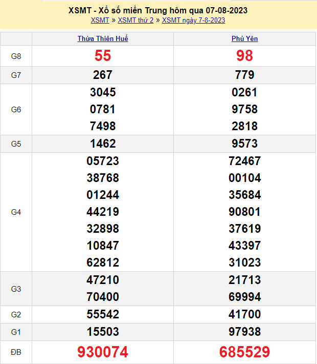 Soi cầu MT 8/8/2023