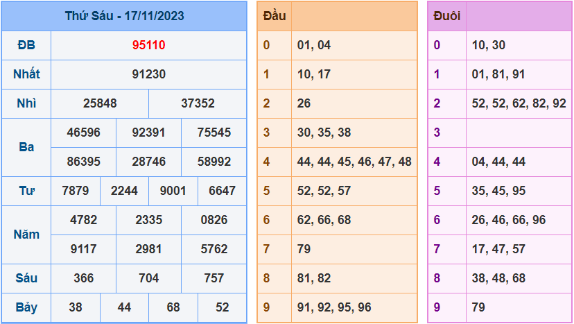 Soi cầu XSMB 18/11/2023