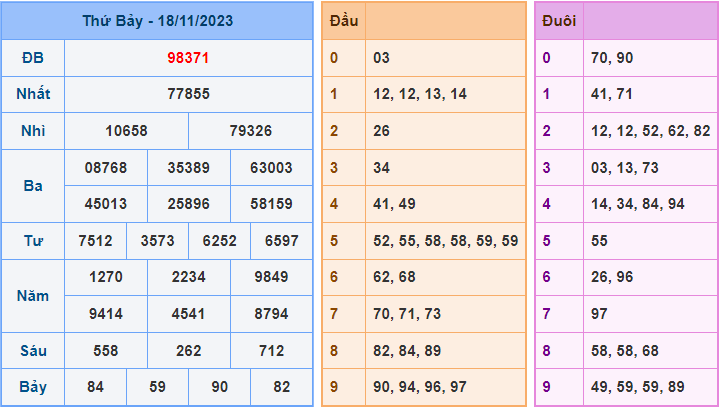 Soi cầu XSMB 19/11/2023