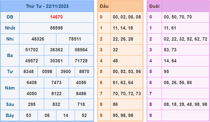 Soi cầu XSMB 23/11/2023