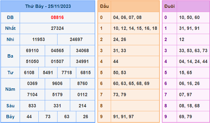 Soi cầu XSMB 26/11/2023