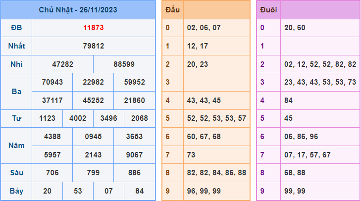 Soi cầu XSMB 27/11/2023