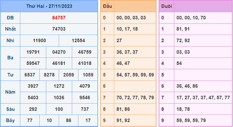 Soi cầu XSMB 28/11/2023