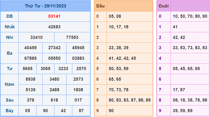 Soi cầu XSMB 30/11/2023