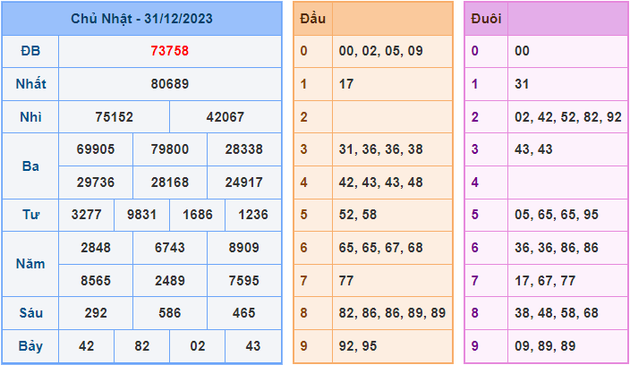 Soi cầu XSMB 1/1/2024