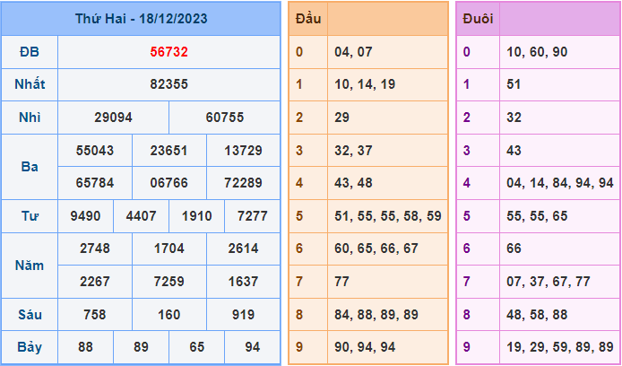 Soi cầu XSMB 19/12/2023