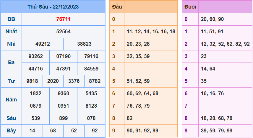 Soi cầu XSMB 23/12/2023