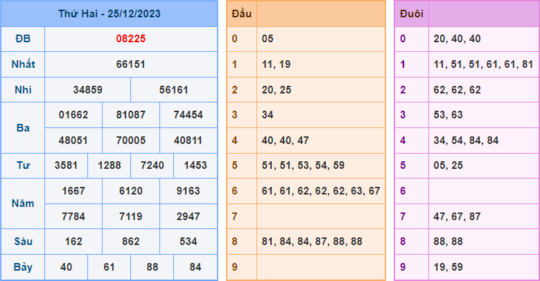 Soi cầu XSMB 26/12/2023