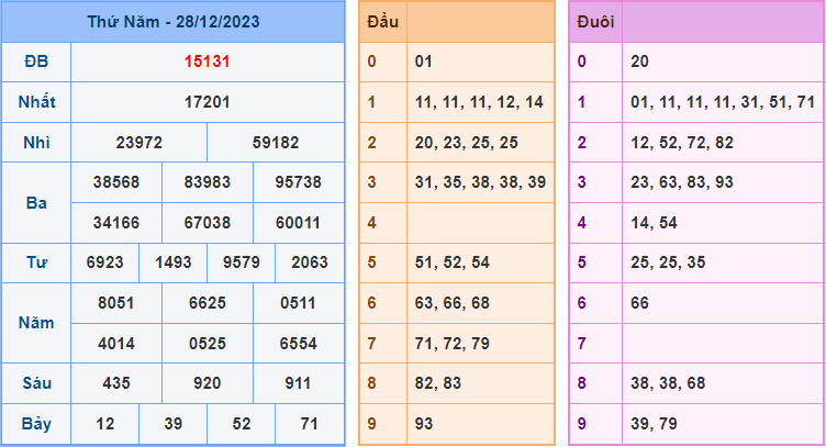 Soi cầu XSMB 29/12/2023