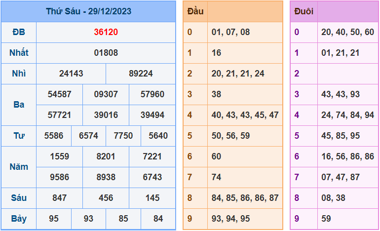 Soi cầu XSMB 30/12/2023