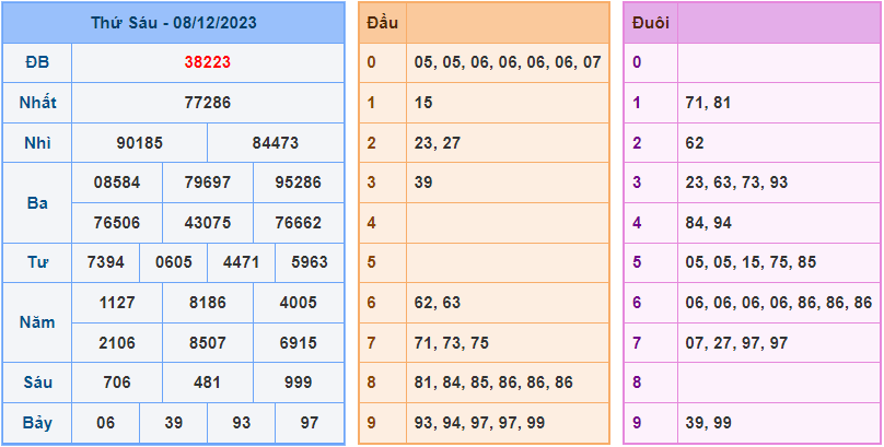 Soi cầu XSMB 9/12/2023