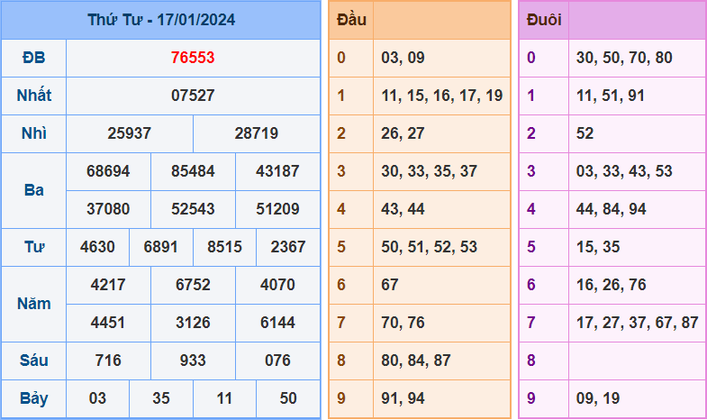 Soi cầu XSMB 18/1/2024