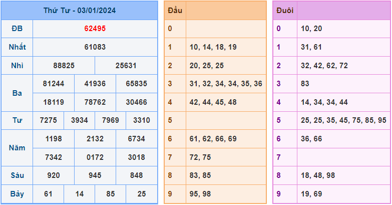 Soi cầu XSMB 4/1/2024