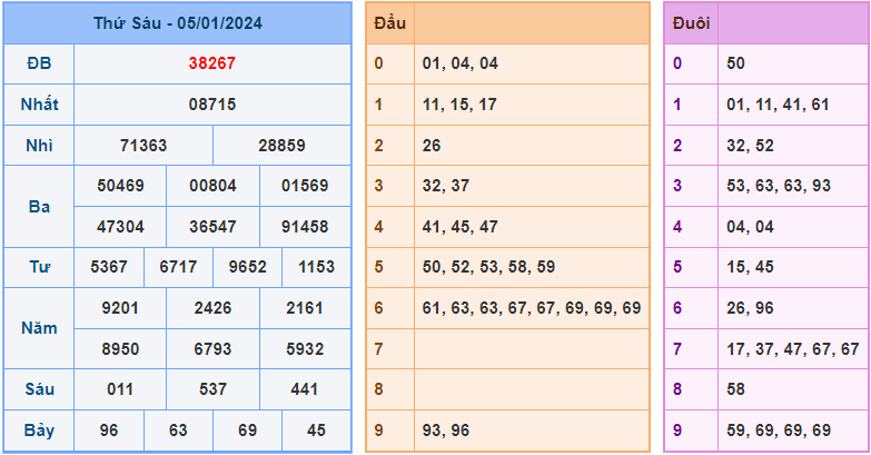 Soi cầu XSMB 6/1/2024