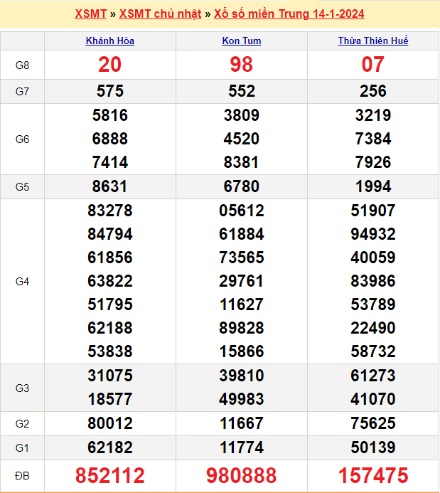 Soi cầu MT 21/1/2024