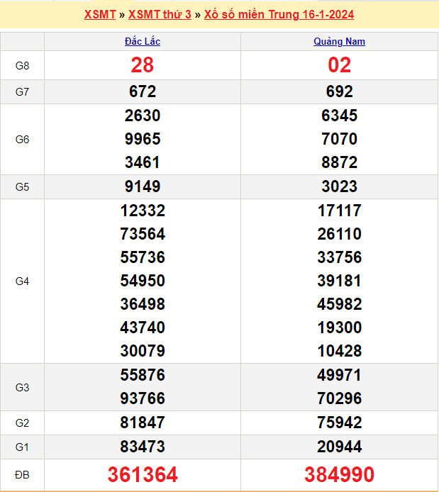 Soi cầu MT 23/1/2024