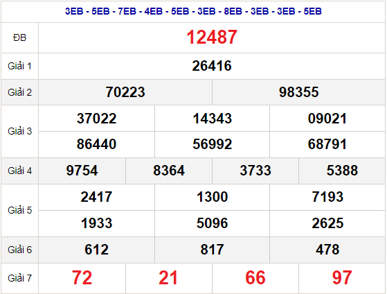 Quay thử XSMB 3/7/2024