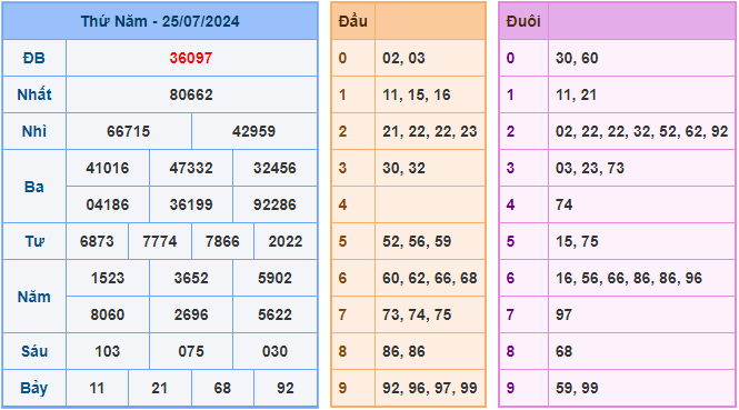 Soi cầu XSMB 26/7/2024