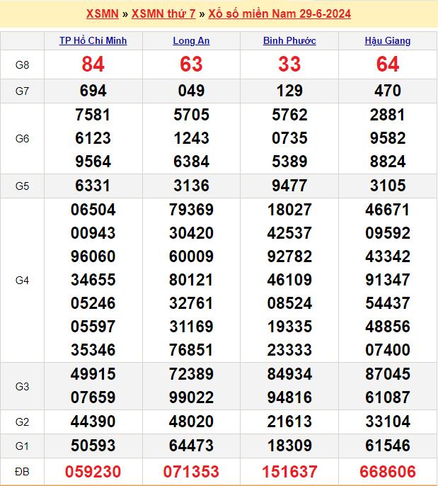 Soi cầu XSMN 6/7/2024