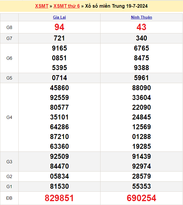 Soi cầu XSMT 26/7/2024