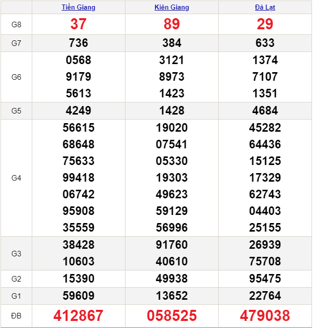 Quay thử XSMN ngày 25/8/2024