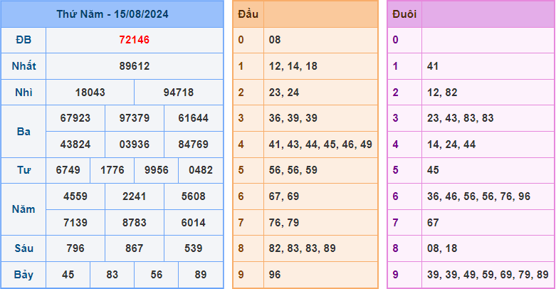 Soi cầu XSMB 16/8/2024