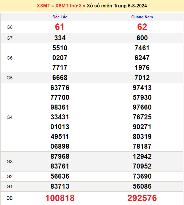 Soi cầu XSMT 13/8/2024