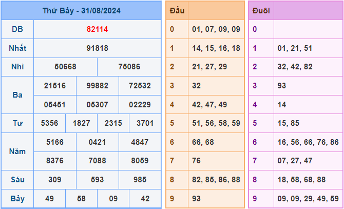 Soi cầu XSMB 1/9/2024